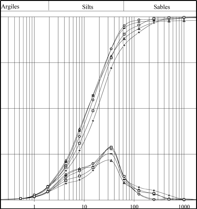Grain distribution output of Malvern